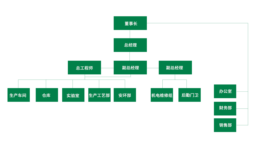 组织架构